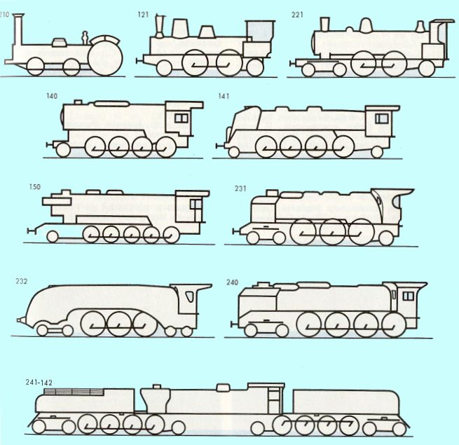 Bogie moteur de véhicule ferroviaire comprenant un moteur semi